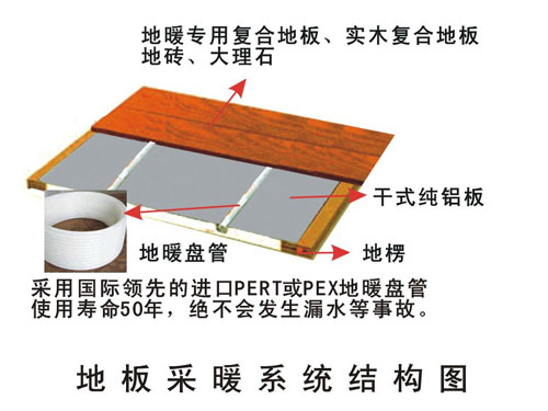 ��ʽ��ůϵ�y���bʾ��D